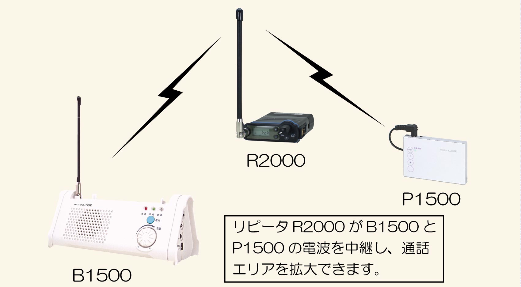 商品詳細 - R2000