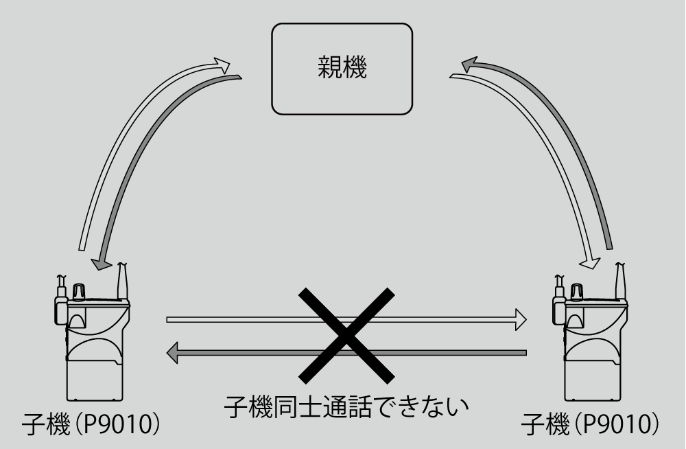 商品詳細 - P9010