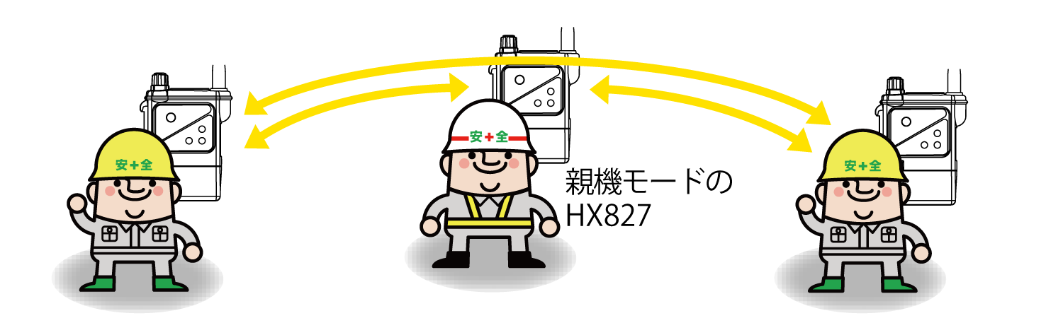 商品詳細 - HX827